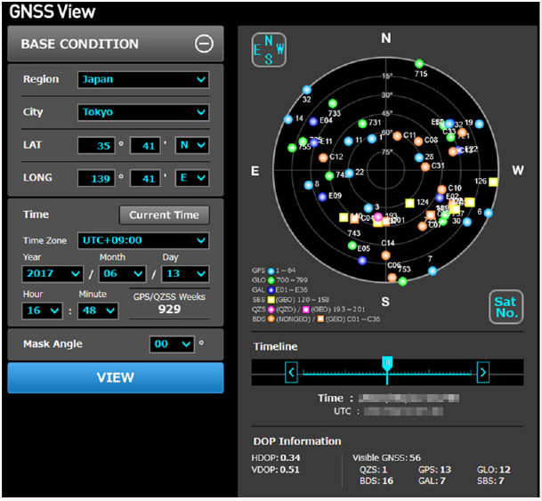 GNSS Viewの画面